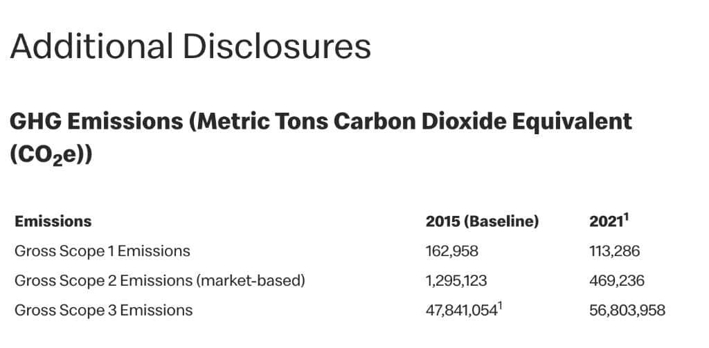 GHG report scopes 1 2 3 emissions